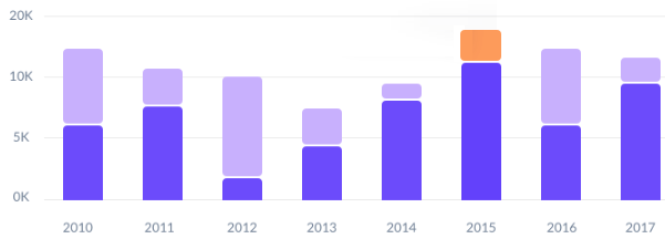 help desk analytics