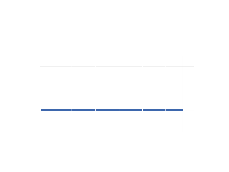 live chat analytics