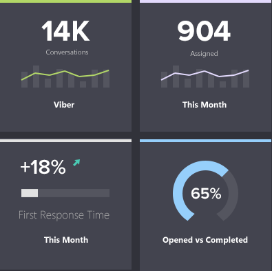 live chat metrics